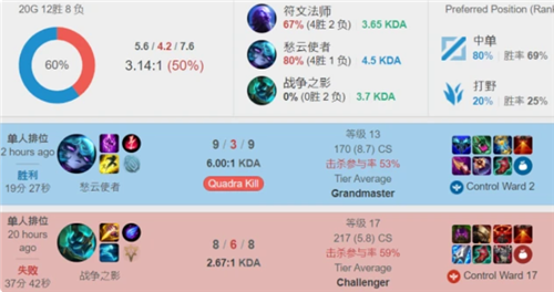 导演在近期